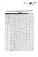 دکتری وزارت بهداشت جزوات سوالات PHD آموزش بهداشت و ارتقاء سلامت دکتری وزارت بهداشت 1388